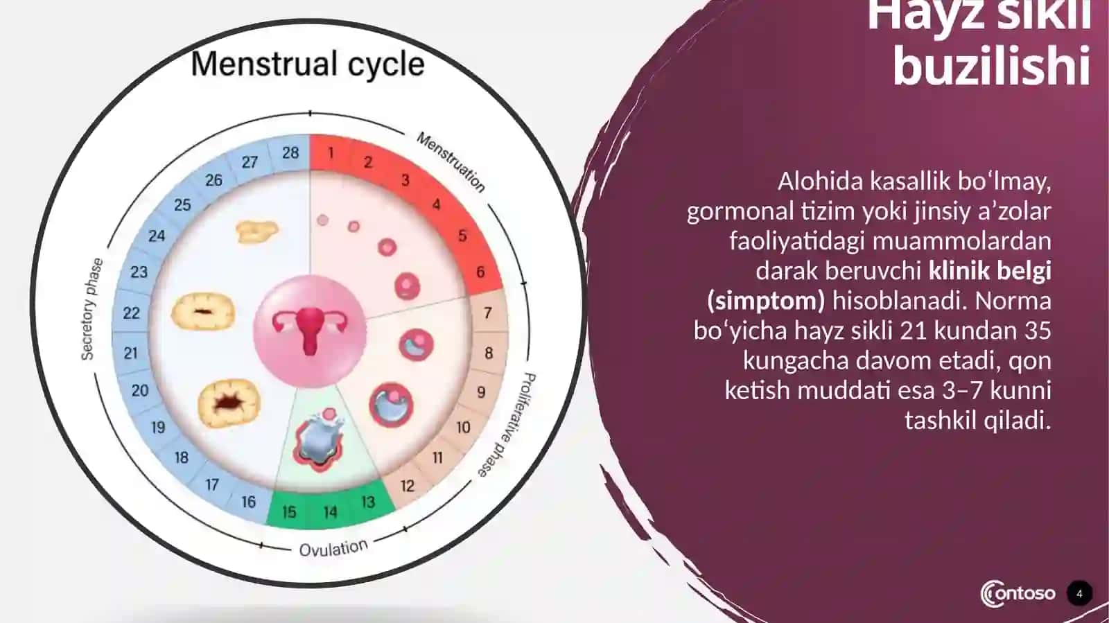 Ayollar reproduktiv sistemasi patologikfiziologiyasi 4