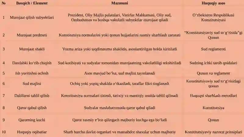 Zamonaviy huquqiy davlat tizimida konstitutsiyaviy nazorat 4