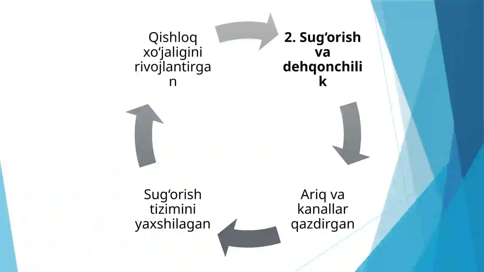 Abdullaxon Ikkinchining mamlakat obodonchiligi yolida olib borgan faoliyati@ 4