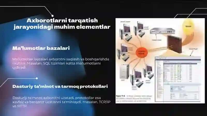 Axborotlarni tarqatish jarayonida texnik va dasturlash vositalari 4