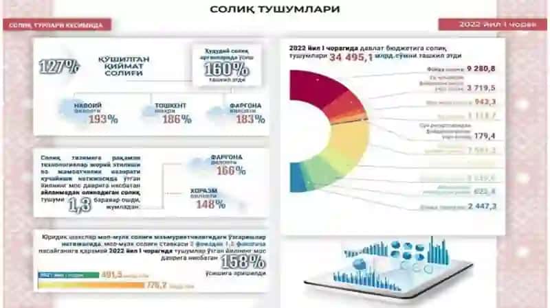 Qoʼshilgan qiymat soligʻining iqtisodiy mohiyati va ahamiyati 4