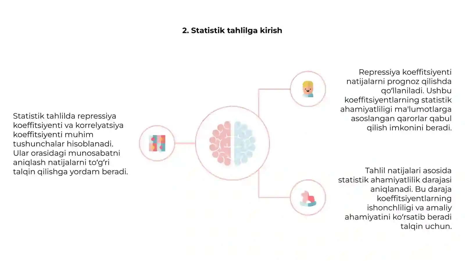 Repressiya koeffitsiyenti va korrelyatsiya koeffitsiyenti statistik tahlilda 4