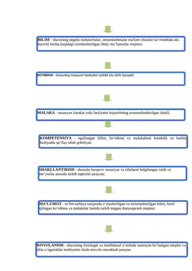 Ijtimoiy pedagogika asoslari 4