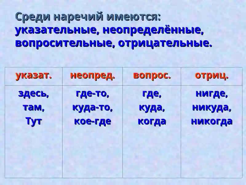 Наречие 4
