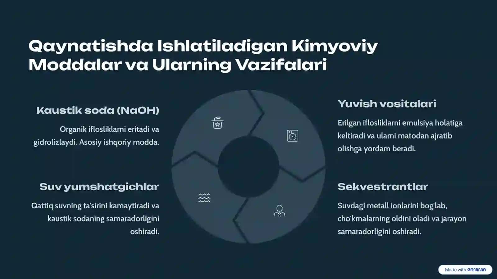 Ip Gazlamalarni Qaynatish va Oqartirish Rejimlari 4