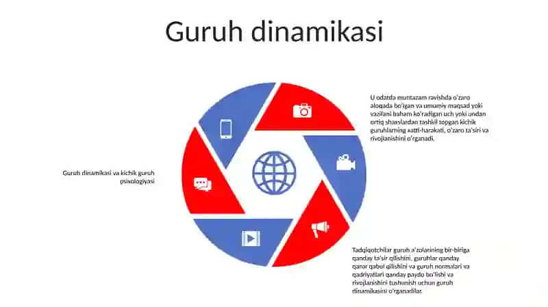 Kichik Guruhlar Psixologiyasi 4