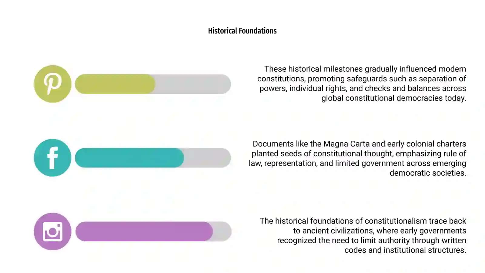 Constitutionals 4