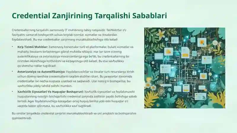 Mavzu:Ishonch boshqaruvida tarqatilgan credential zanjirini aniqlash. 4