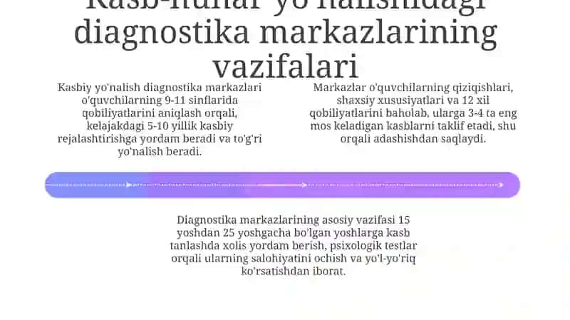 Kasb hunarga yoʻnaltirishda tashxis markazlarining faoliyati 4