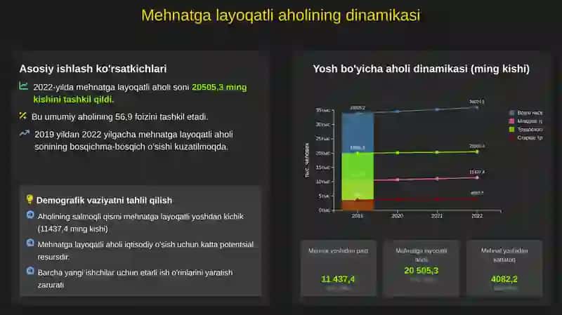 Mehnat resurslarining yoshi, jinsi va kasb belgisi bo'yicha tarkibi 4