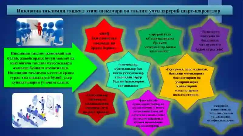 Инклюзив Таълимнинг Услубий Асослари 4