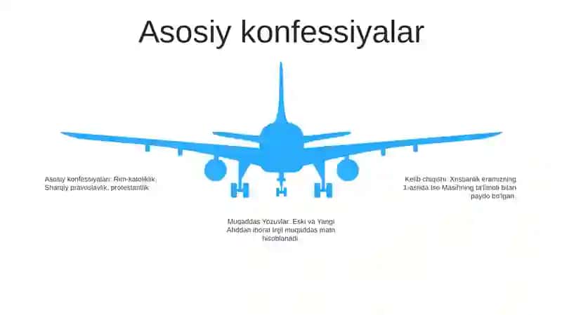 Xristianlikni Paydo Bo'Lishi, Aqidalari, Asosiy Yo'Nalishlari, Ta'Limotlari Va Manbalari 4