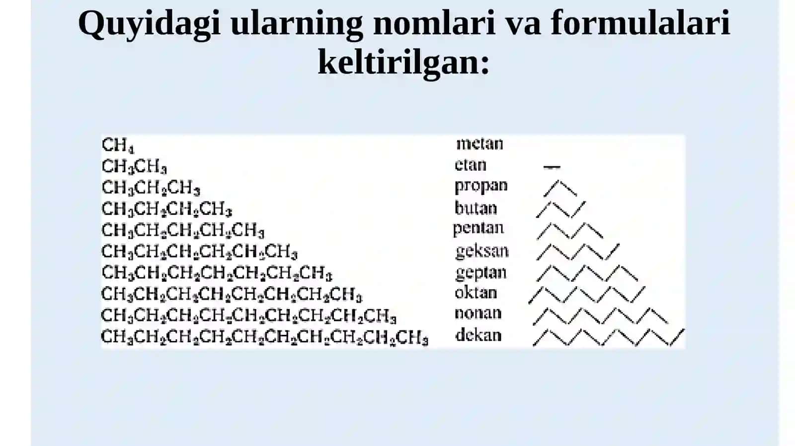 Organik birikmalari klassifikatsiyasi va organik birikmalarni nomlashning asosiy prinsiplari 4