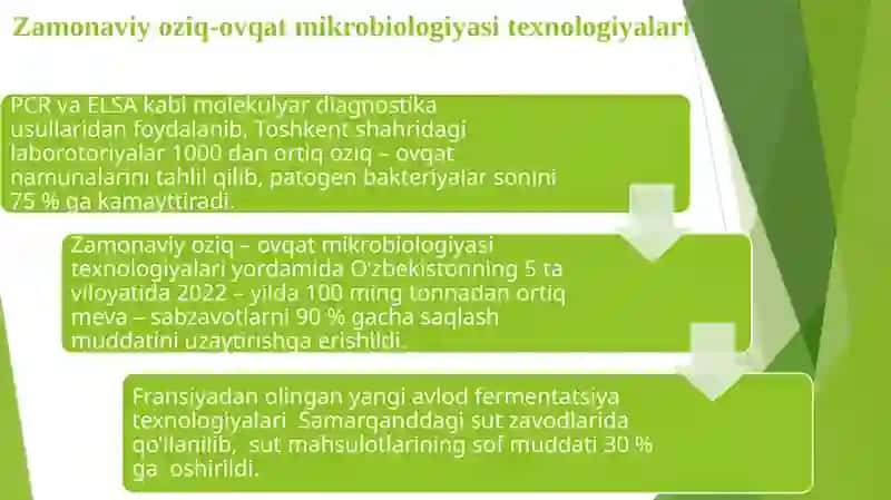 Oziq–ovqat mikrobiologiyasida erishilgan yutuq yangiliklar 4