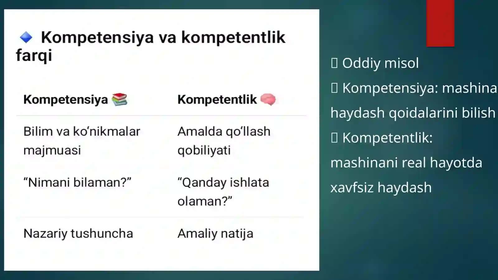 Pedogogik kasbning sathlarini tashkil etuvchi kompetensiyalar 4