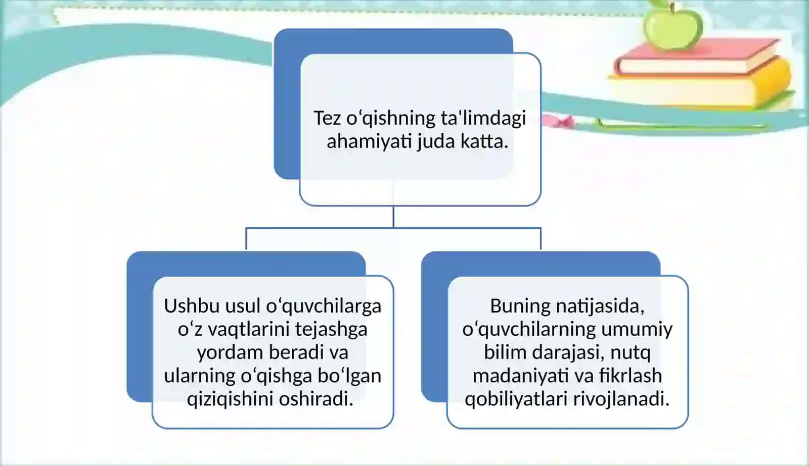 "Tez o‘qishga o‘rgatish usullari" 4