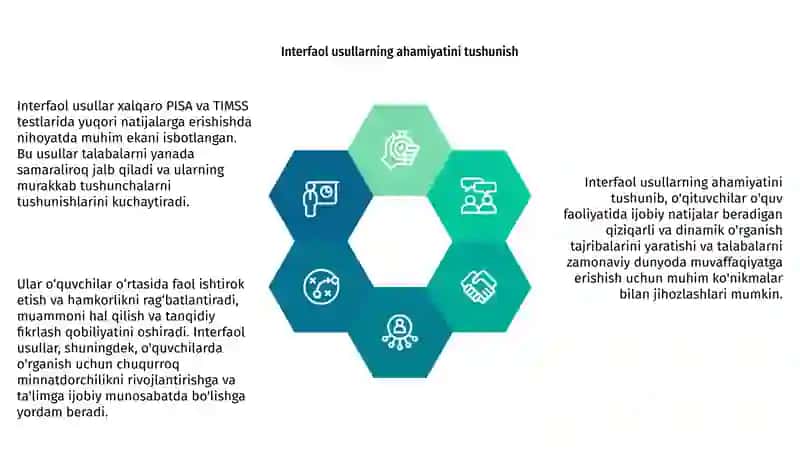 Xalqaro PISA va TIMSS testidan yuqori natijalarga erishgan interfaol metodlarning ahamiyati 4