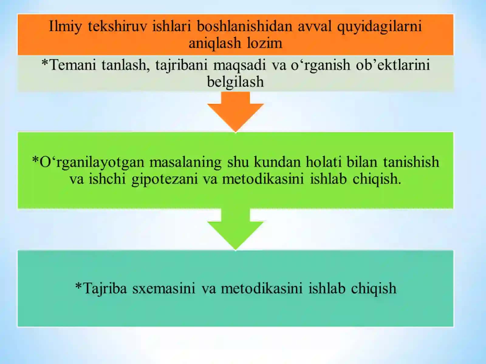 Dala tadqiqotni rejalashtirish. Dala tajribasi va uning asosiy elementlari 4