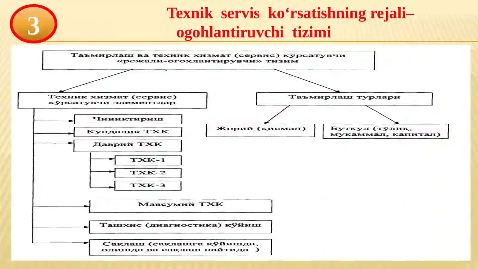 Agrosanoatdatexniktizimlariservisi 4