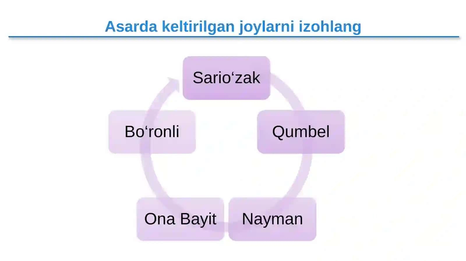 9-sinf Adabiyot fanidan Asrga tatigulik kun roman tahlili dars ishlanma 4