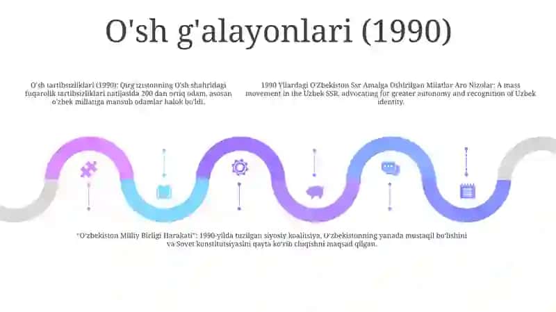 1990 Yilardagi O'Zbekiston Ssr Amalga Oshirilgan Milatlar AroNizolar 4