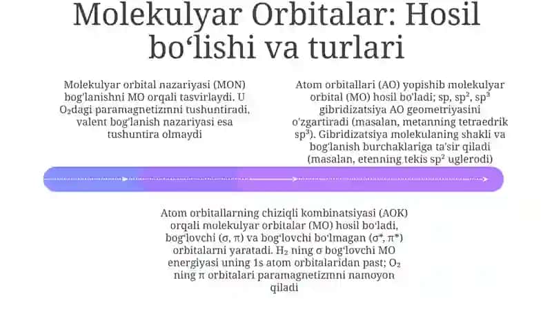 Atom Orbitallari va Ularning Xossalari 4
