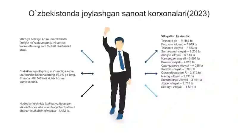 Kichik biznes va tadbirkorlik 4