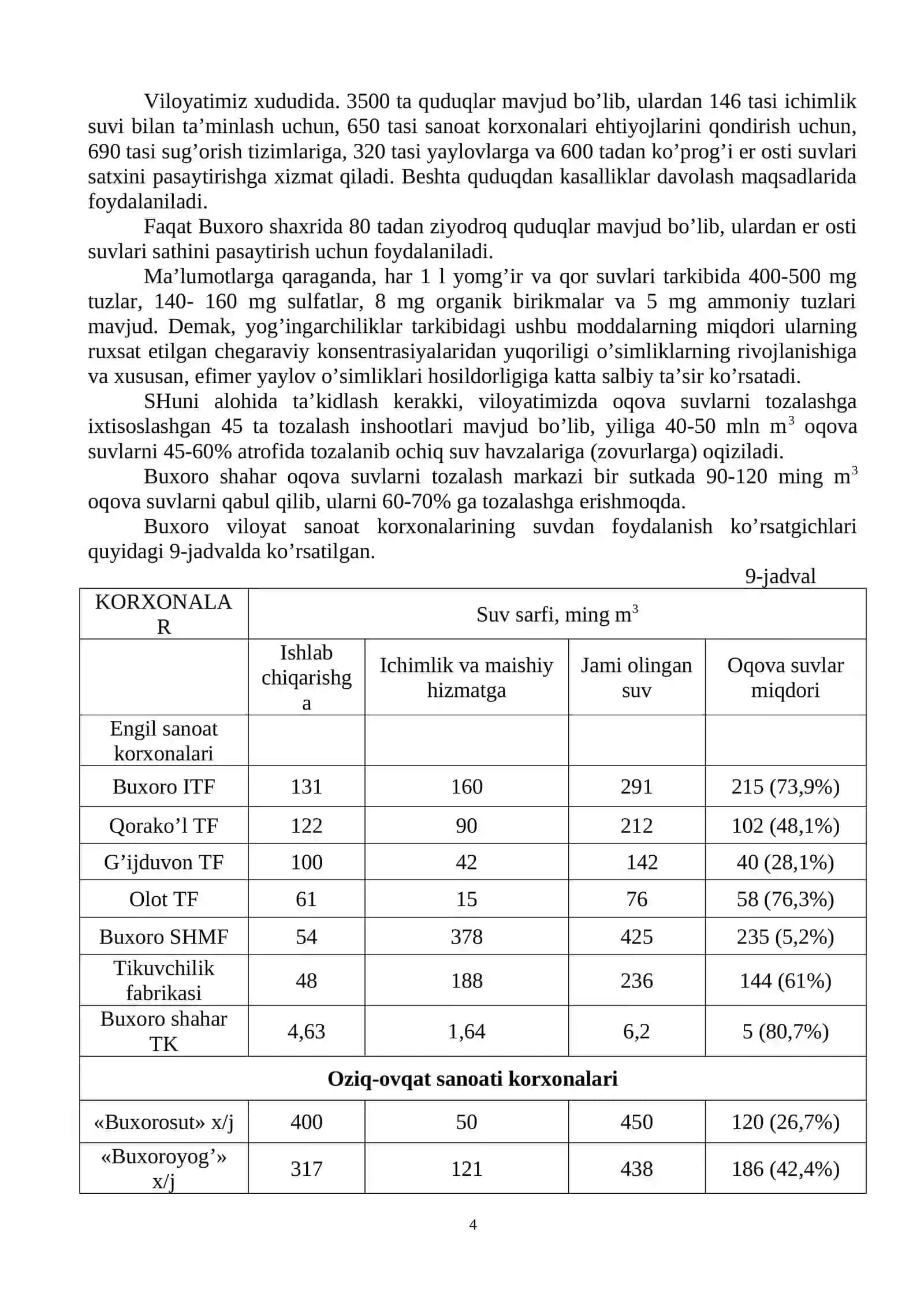 Buxoro viloyatidagi suv muammolari va oqova suvlarni biologik usulda tozalashning istiqbollari 4