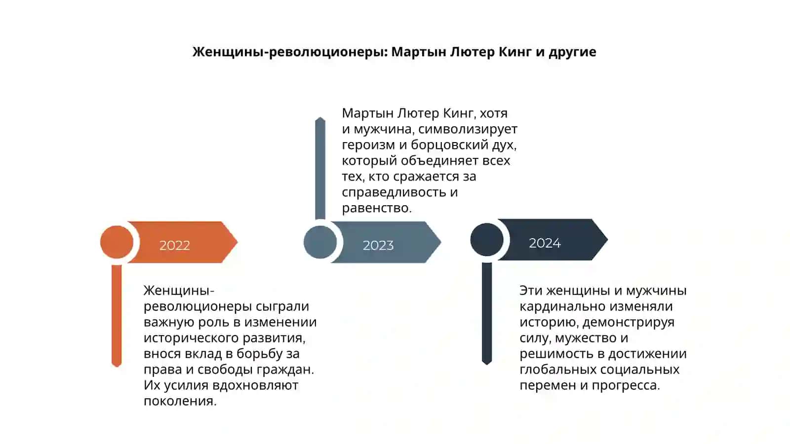 Женщины, изменившие ход истории 4