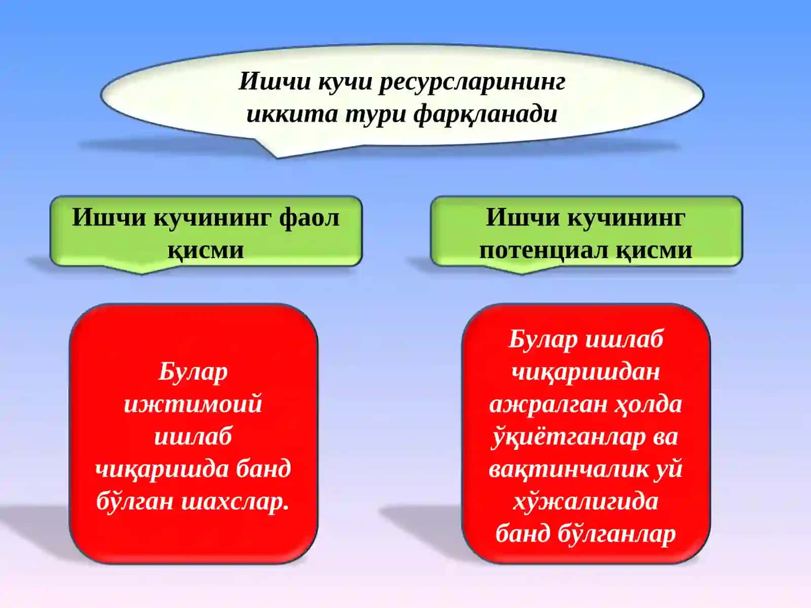 Ишчи кучи 4