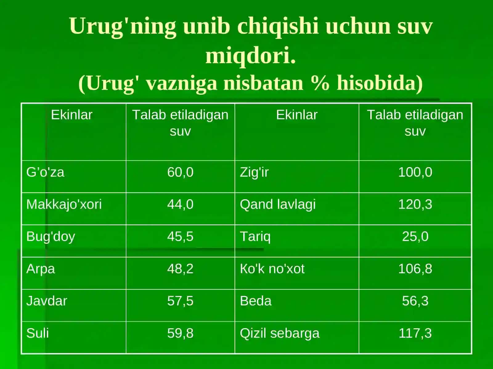 ТUPROQNING SUV REJIMI HAMDA ULARNI BOSHQARISH USULLARI 4