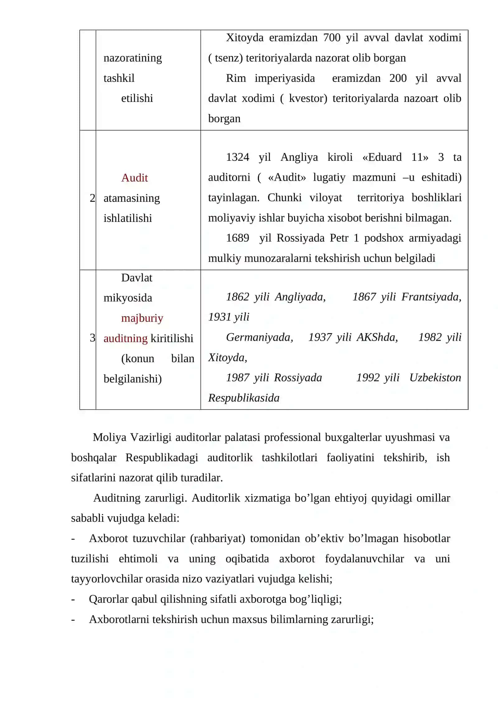 Auditning mohiyati, uning maqsadi va vazifalari 4