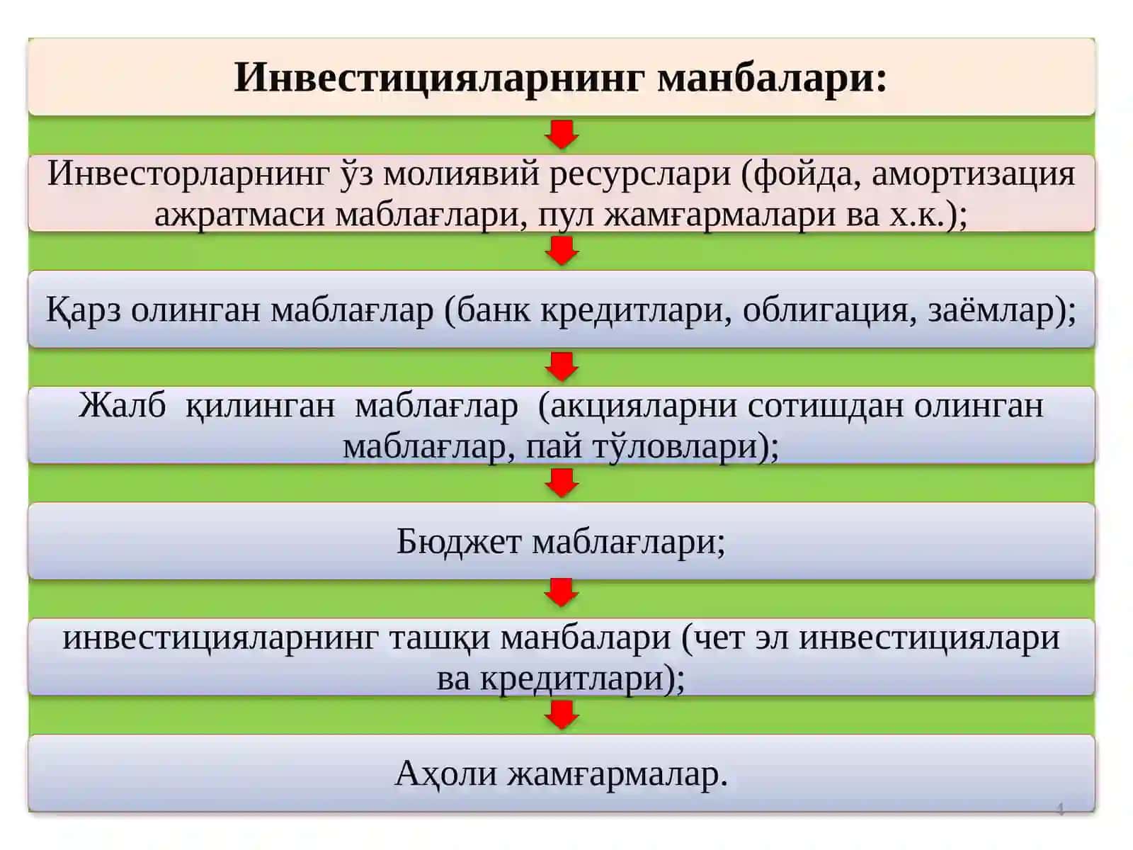 Инвестициялар 4