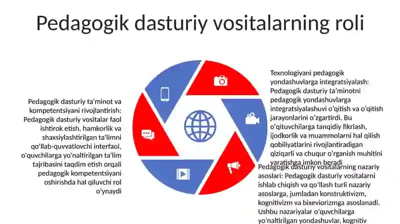 Pedagogik Kompitentlikni Shakllantirishda Pedagogik Dasturiy Vositalarning Nazariy Asoslari 4