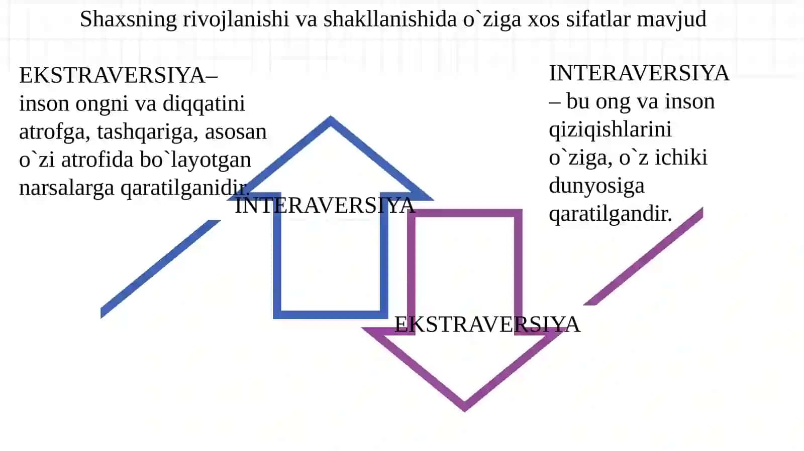 Shaxsni o'rganishning zamonaviy nazariyalari 4