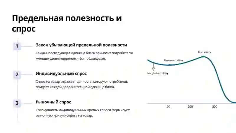 Введение в маржинализм 4