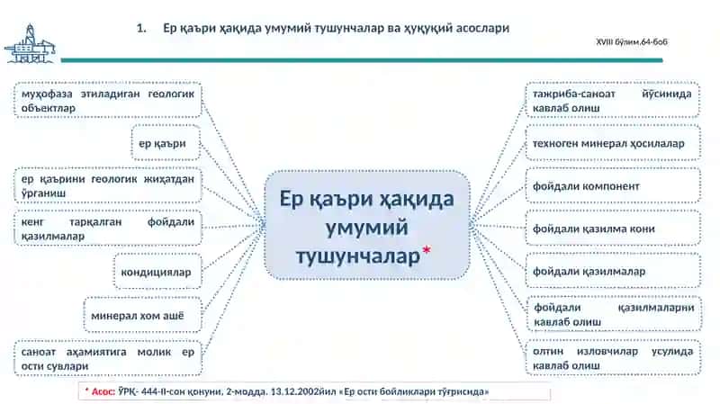 Ер қаъридан фойдаланувчилар учун солиқлар ва махсус тўловларни ҳисоблаш тартиби 4