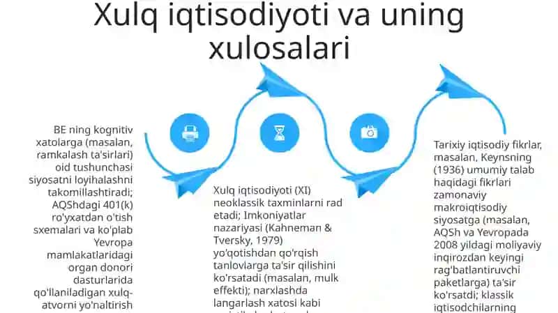 Iqtisodiyot talimotla tarixini hozirgi kundagi ahamiyati 4