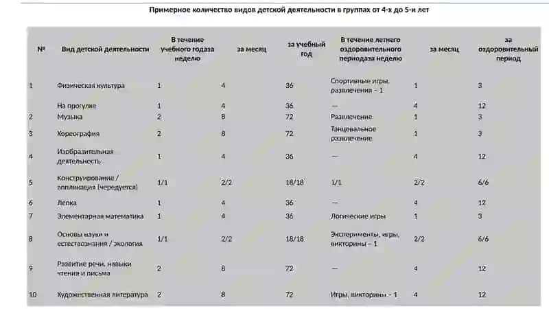 Виды деятельности в ДОО 4