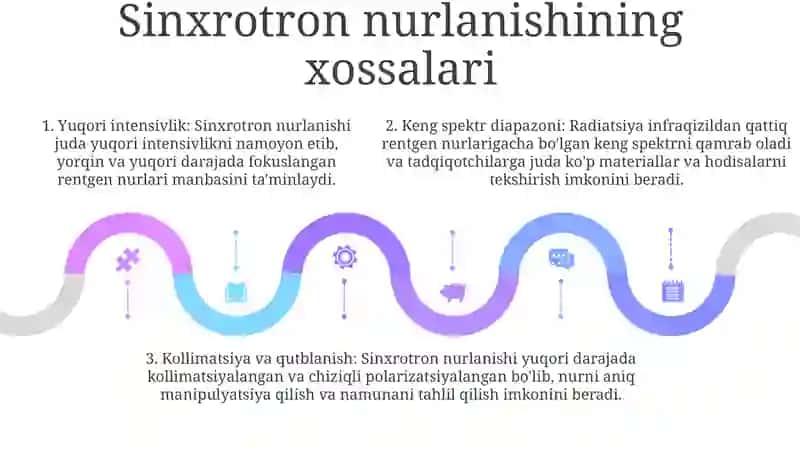 Sinxrotron Nurlanishlar Va Ularning Qo’Llanilishi 4