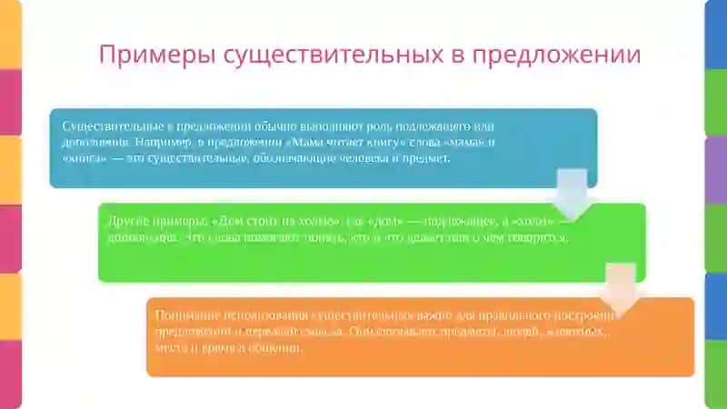 Существительных 4