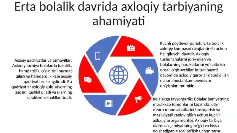 3 - 6 Yoshli Bolalarni Ma'Naviy Axloqiy Tarbiyalash 4
