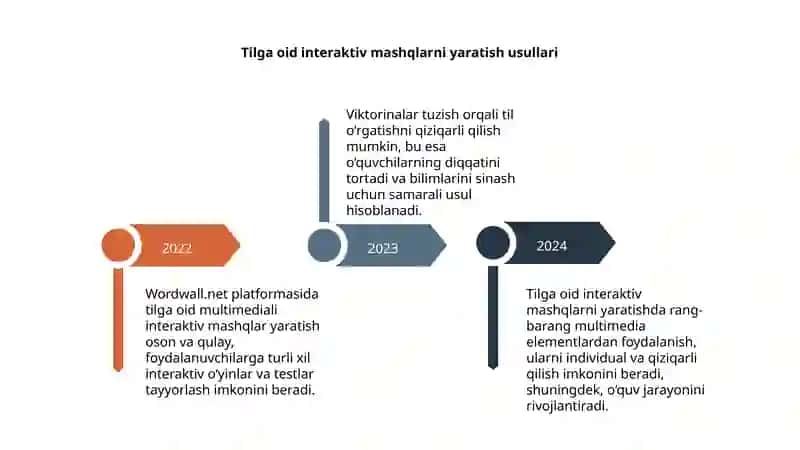 Wordwall.net platformasi interaktiv va multimedia asosidagi ta'lim materiallarini yaratish uchun qulay vositadir, o'qituvchilarga innovatsion yondashuvlarni taklif etadi. 4