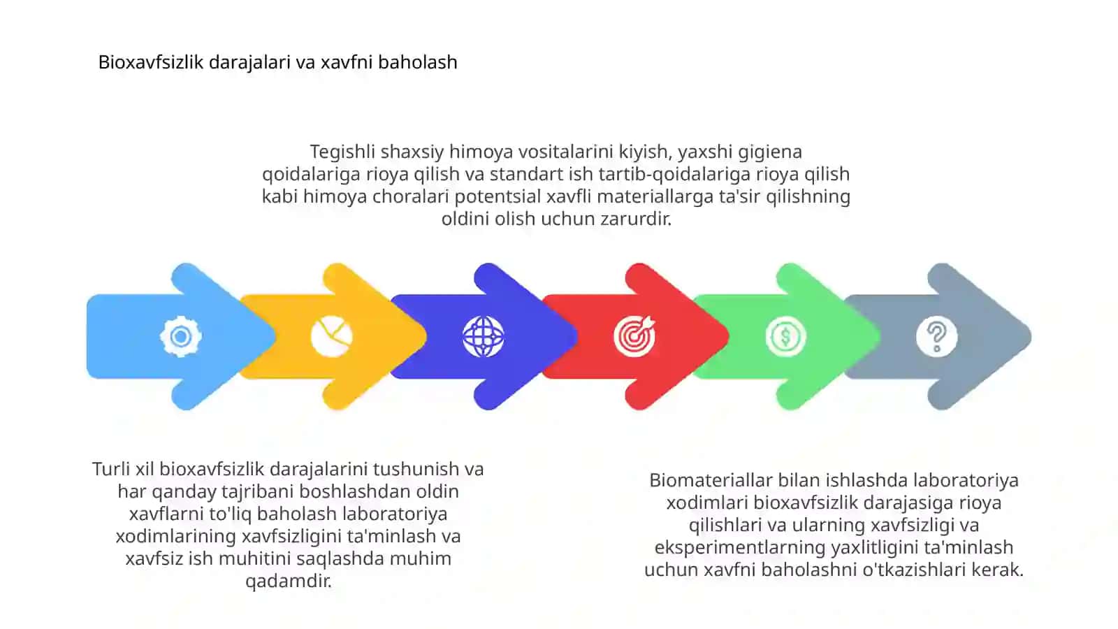 Biomaterial bilan ishlashda himoya choralari 4