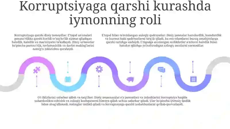 Korupsiyaga Qarshi Kurash Budda Xritian Va Islom Dinlari Haqida 4