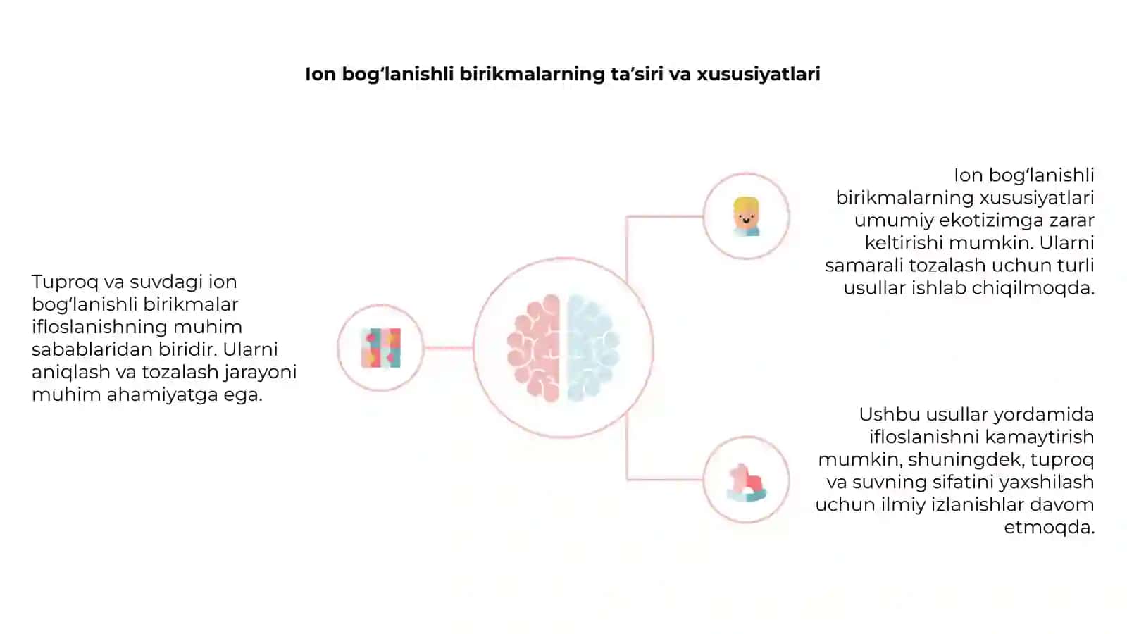 Tuproq va suvning ifloslanishida ion bogʻlanishli birikmalarni aniqlab ulardan tozalash usullari ishlab chiqish 4
