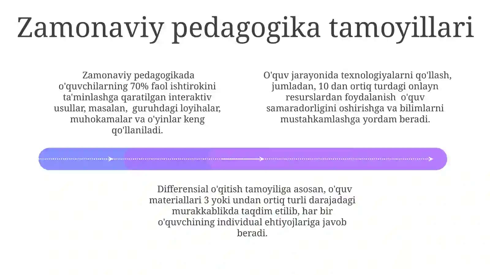 IV-Vasrlar Xioniylar va Kidariylar mavzusini oʻqitishda zamonaviy pedagogika 4