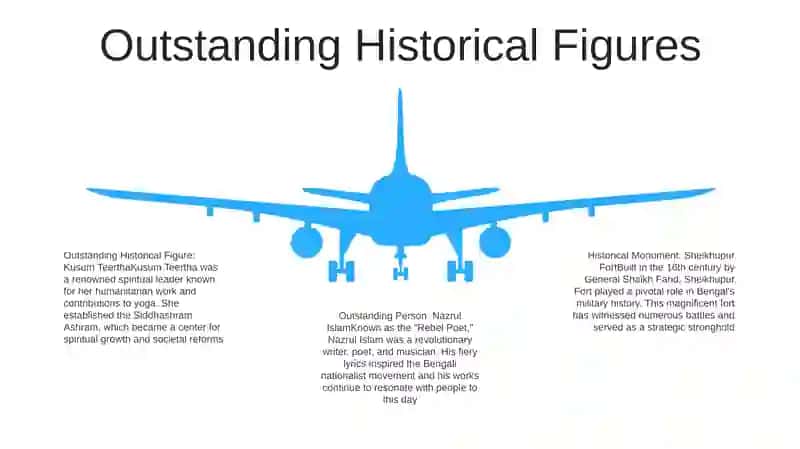 Historical Monuments, Sights, Outstanding People Of The Country 4