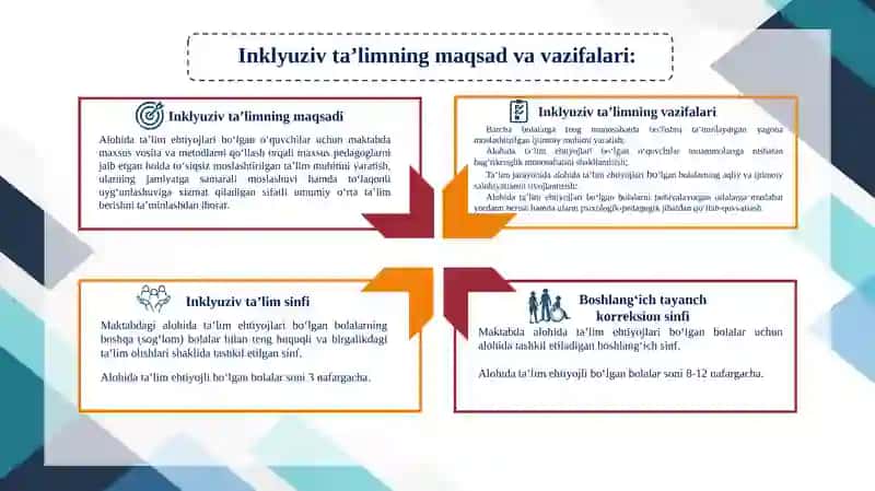 Inklyuziv ta'lim tashkili 4