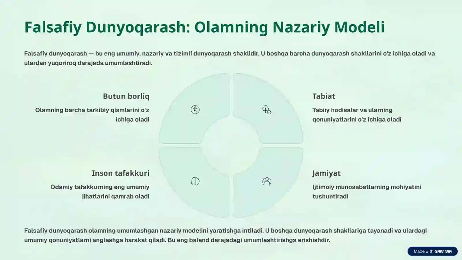 Dunyoqarashning mohiyati, tuzilishi va asosiy funksiyalari mavzusida tayyor mustaqil ta'lim ishi 4